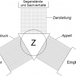 Las funciones del lenguaje de Bühler